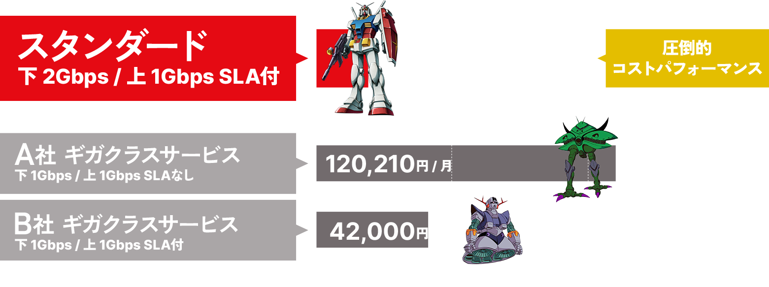 他社との比較表