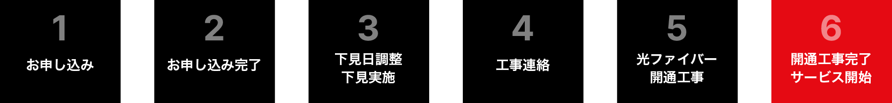 お申し込みの流れ図