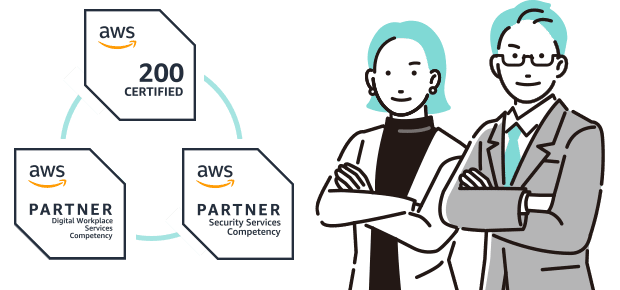 「aws 200CERTIFIED」「aws PARTNER Digital Workplace Services Competency」「aws PARTNER Security Services Competency」