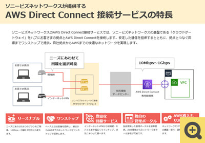 ソニービズネットワークが提供するAWS Direct Connect 接続サービスの特長