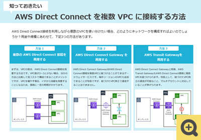 知っておきたい AWS Direct Connect を複数VPCに接続する方法