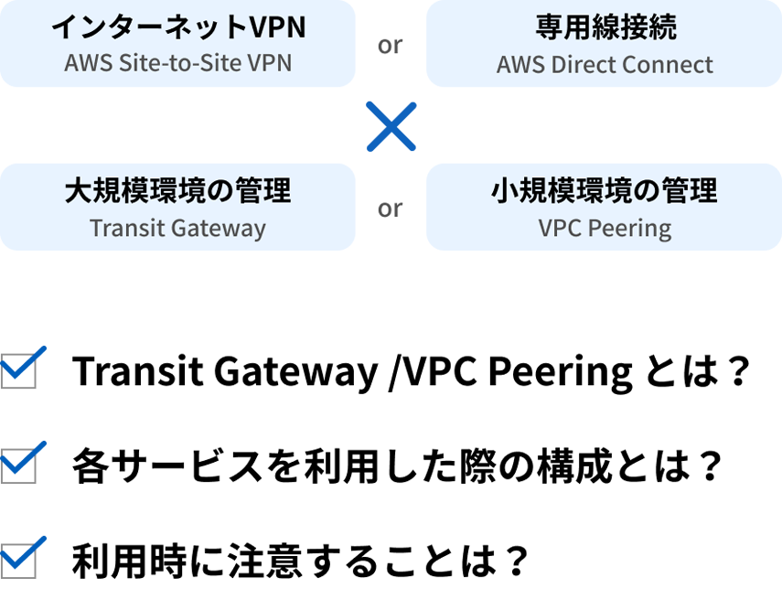 インターネットVPN AWS Site-to-Site VPN or 専用線接続 AWS Direct Connect × 大規模環境の管理 Transit Gateway or 小規模環境の管理 VPC Peering Transit Gateway / VPC Peering とは？ 各サービスを利用した際の構成とは？ 利用時に注意することは？